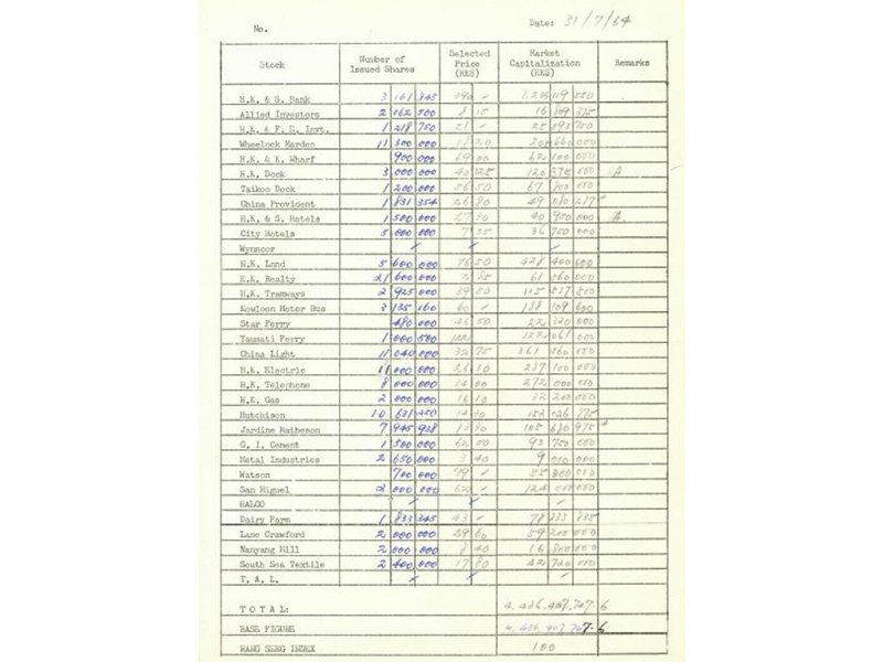 1964年7月31日為恒生指數基數日。圖為記錄了當日股市資料的表格。