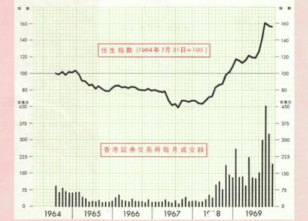 指數單張