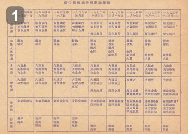 紀錄表