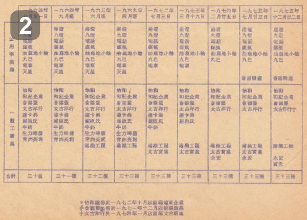 紀錄表