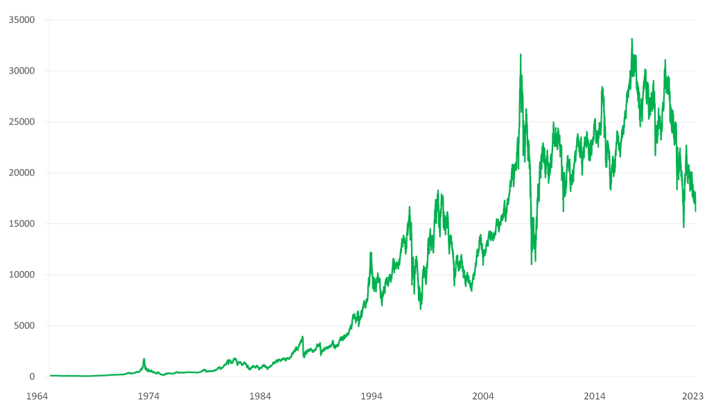 indexPerformance